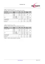 Preview for 33 page of Stollmann BlueMod+S/AI Hardware Reference Manual