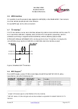 Preview for 20 page of Stollmann BlueMod+SR/AI Hardware Reference Manual