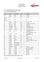 Preview for 27 page of Stollmann BlueMod+SR/AI Hardware Reference Manual