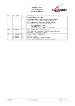 Preview for 75 page of Stollmann BlueMod+SR/AI Hardware Reference Manual