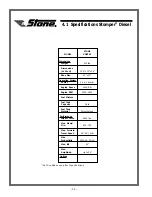 Preview for 24 page of Stone XD836Y Operators & Service Manual