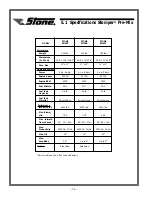 Preview for 36 page of Stone XD836Y Operators & Service Manual