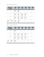 Preview for 42 page of Stonesoft StoneGate FW-5000 Series Appliance Installation Manual