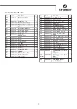 Preview for 93 page of Storch EcoFinish HVLM Manual