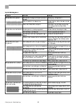 Preview for 28 page of Storch PowerCoat FF Operating Manual