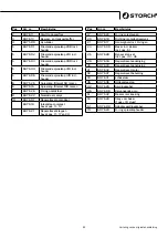 Preview for 51 page of Storch PowerCoat FF Operating Manual