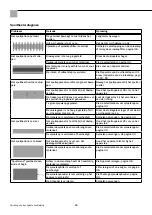 Preview for 58 page of Storch PowerCoat FF Operating Manual