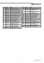 Preview for 171 page of Storch PowerCoat FF Operating Manual