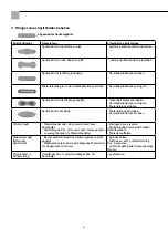 Preview for 6 page of Storch System HD Operating Manual