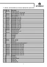 Preview for 9 page of Storch System HD Operating Manual