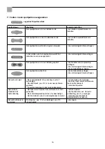 Preview for 16 page of Storch System HD Operating Manual