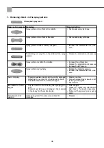 Preview for 46 page of Storch System HD Operating Manual