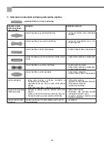 Preview for 56 page of Storch System HD Operating Manual