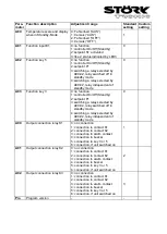 Preview for 9 page of STORK TRONIC ST710-KHJV.03 Manual