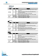 Preview for 28 page of Stormshield SN2000 Installation Instructions Manual