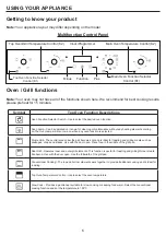 Preview for 6 page of STOVES BI702MFCT User Manual