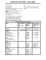 Preview for 10 page of STOVES SGB600MFSE Users Manual & Installation Handbook