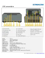 Preview for 3 page of Streacom F7C Installation Manual