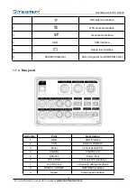 Preview for 10 page of Streamax A5-H0404MNVR User Manual