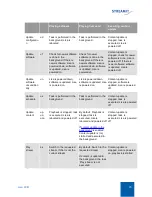 Preview for 74 page of Streamit Lisa LCD User Manual