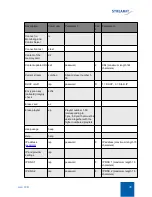 Preview for 78 page of Streamit Lisa LCD User Manual