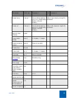 Preview for 81 page of Streamit Lisa LCD User Manual