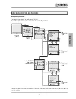 Preview for 31 page of Strebel S-AF Installation & Maintenance Manual