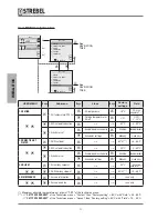 Preview for 32 page of Strebel S-AF Installation & Maintenance Manual