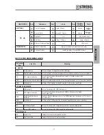 Preview for 33 page of Strebel S-AF Installation & Maintenance Manual