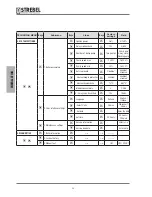 Preview for 36 page of Strebel S-AF Installation & Maintenance Manual