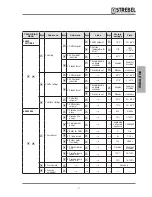 Preview for 37 page of Strebel S-AF Installation & Maintenance Manual