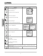 Preview for 48 page of Strebel S-AF Installation & Maintenance Manual