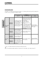 Preview for 54 page of Strebel S-AF Installation & Maintenance Manual