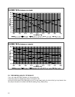 Preview for 28 page of Strebel S-CBX 105 Installation Operating & Maintenance Manual