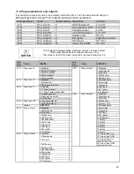 Preview for 59 page of Strebel S-CBX 105 Installation Operating & Maintenance Manual