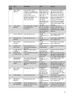 Preview for 87 page of Strebel S-CBX 105 Installation Operating & Maintenance Manual