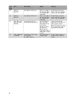 Preview for 88 page of Strebel S-CBX 105 Installation Operating & Maintenance Manual