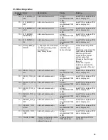 Preview for 89 page of Strebel S-CBX 105 Installation Operating & Maintenance Manual