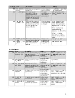 Preview for 91 page of Strebel S-CBX 105 Installation Operating & Maintenance Manual