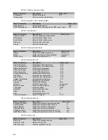 Preview for 132 page of Strebel S-CBX 105 Installation Operating & Maintenance Manual