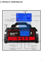 Preview for 9 page of strex SP227 User Manual