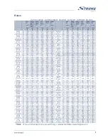 Preview for 17 page of Strong SlimSat SA60 User Manual