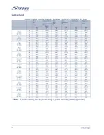 Preview for 20 page of Strong SlimSat SA60 User Manual