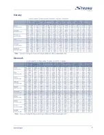 Preview for 21 page of Strong SlimSat SA60 User Manual