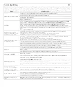 Preview for 5 page of Strong SRT 24HZ4003N Troubleshooting Manual