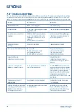 Preview for 24 page of Strong SRT 3030 User Manual