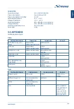 Preview for 21 page of Strong SRT 32HY4003 User Manual