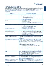 Preview for 21 page of Strong SRT 43UA6203 User Manual