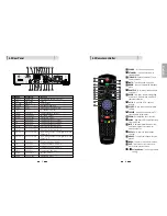 Preview for 6 page of Strong SRT 6100 User Manual