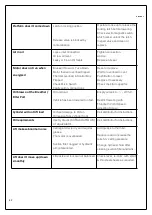 Preview for 42 page of Strongman Tools Telford Installation Manual & Operation Instructions